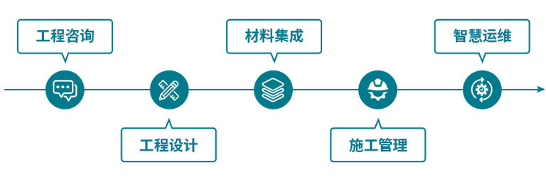 中科智慧®洁净工程