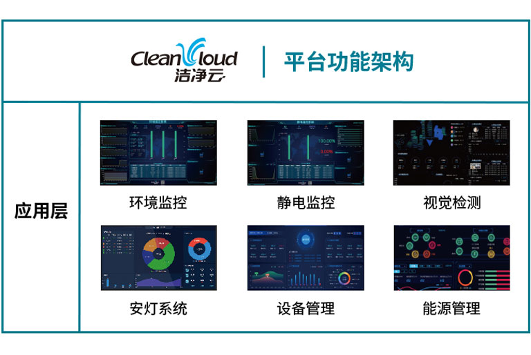 洁净云®智控平台