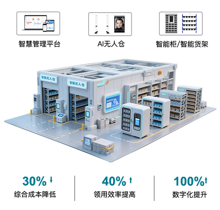 耗材宝®数智MRO