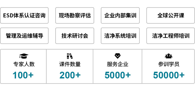 en博瑞思®咨询与培训