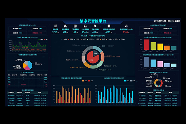 洁净云®智控平台