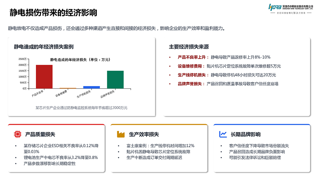 洁净云智控平台-静电监控_页面_2.jpg