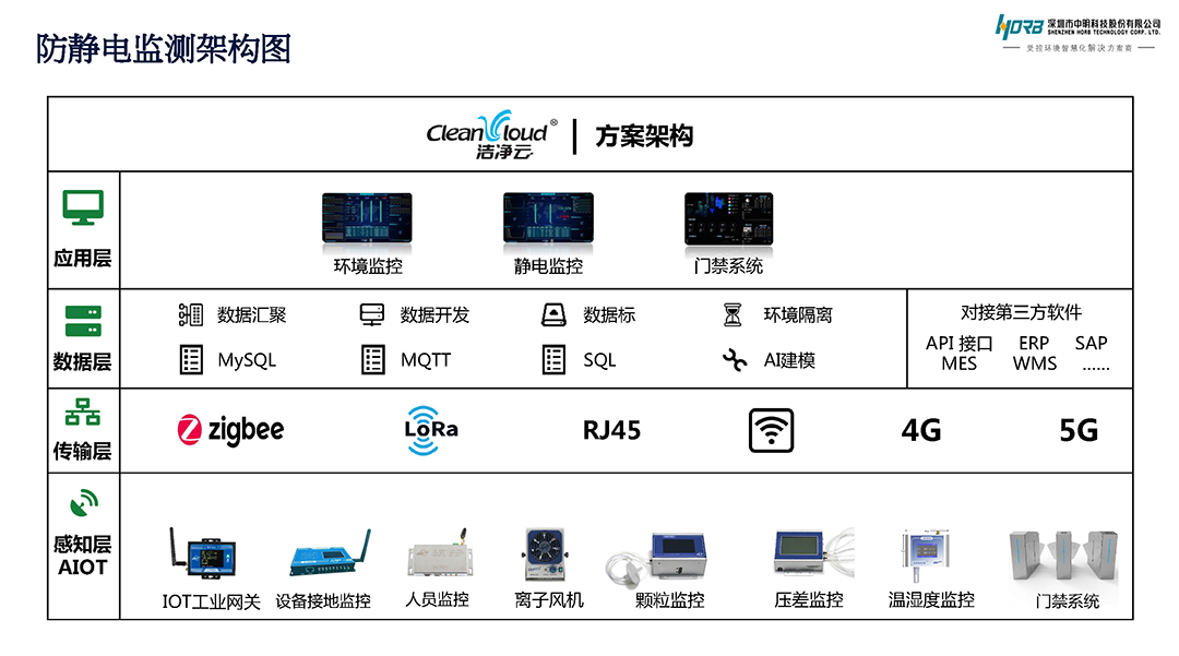 洁净云智控平台-静电监控_页面_3.jpg