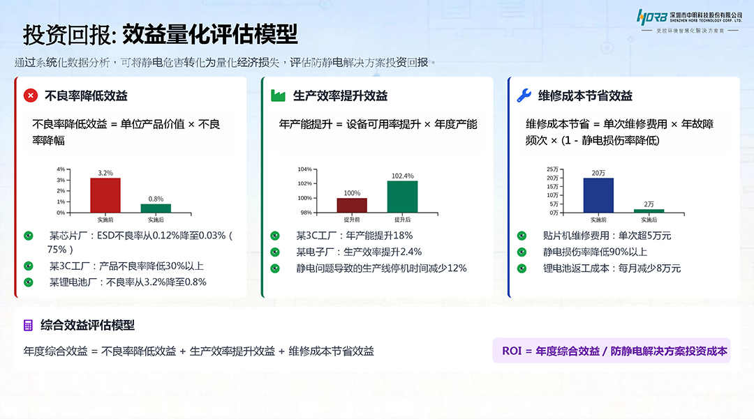 洁净云智控平台-静电监控_页面_4.jpg