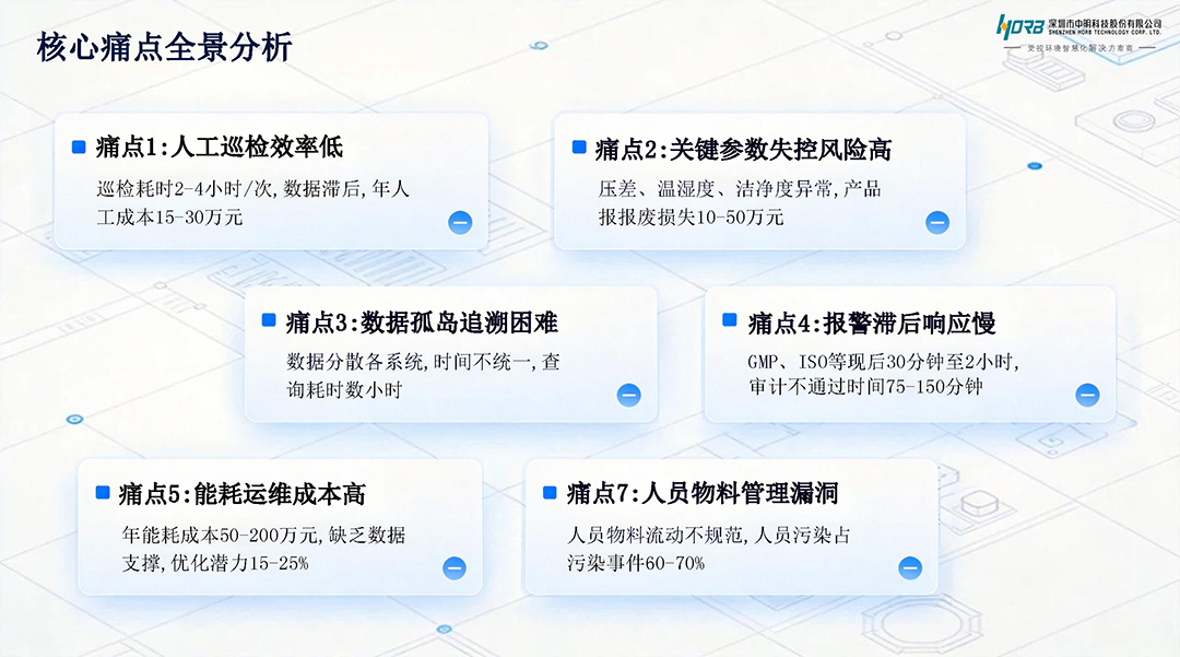 洁净云智控平台-环境监控_页面_2.jpg