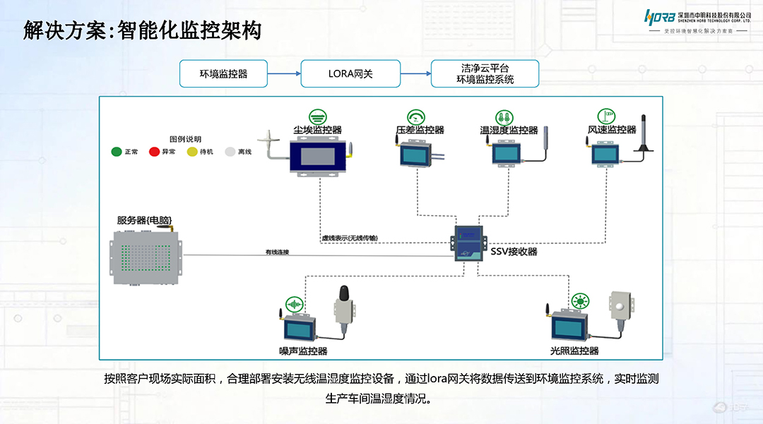 洁净云智控平台-环境监控_页面_3.jpg