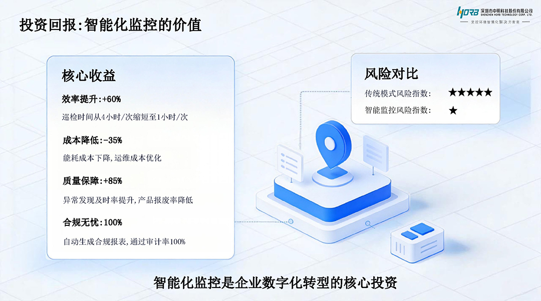 洁净云智控平台-环境监控_页面_4.jpg