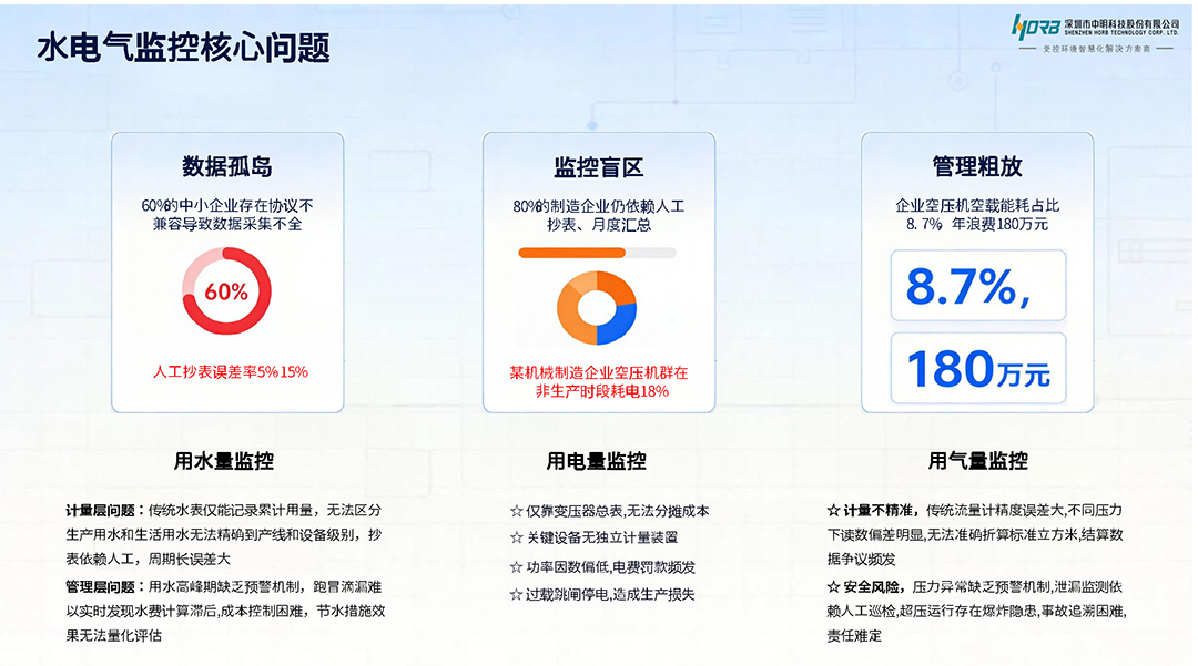 洁净云智控平台-能耗监控_页面_2.jpg