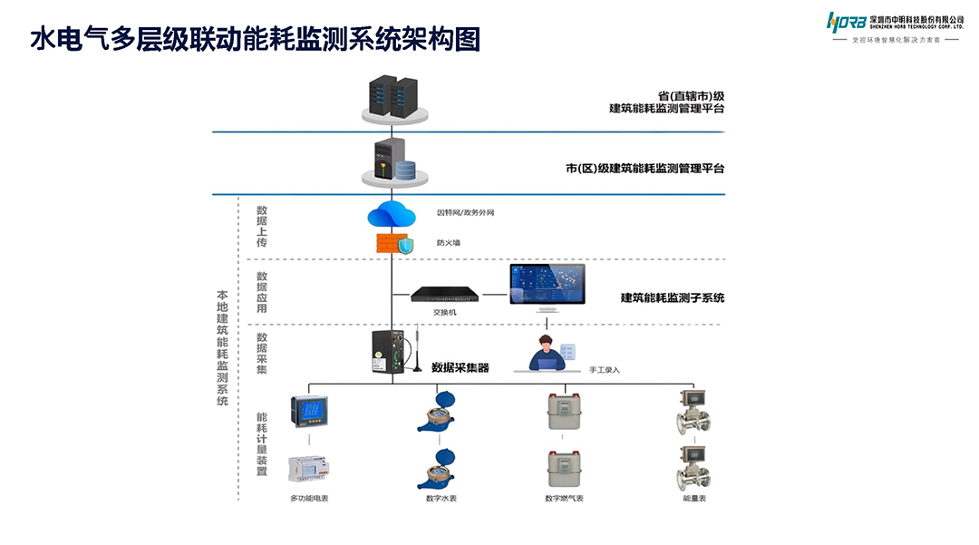 洁净云智控平台-能耗监控_页面_3.jpg