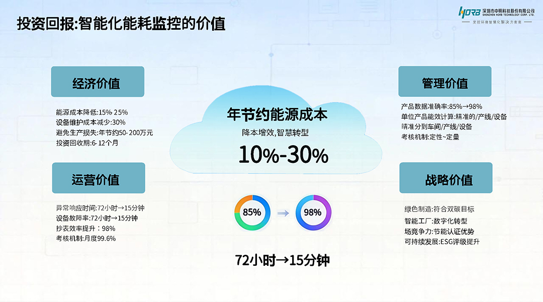 洁净云智控平台-能耗监控_页面_4.jpg