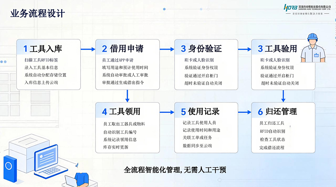 洁净云智控平台-耗材管控_页面_3.jpg