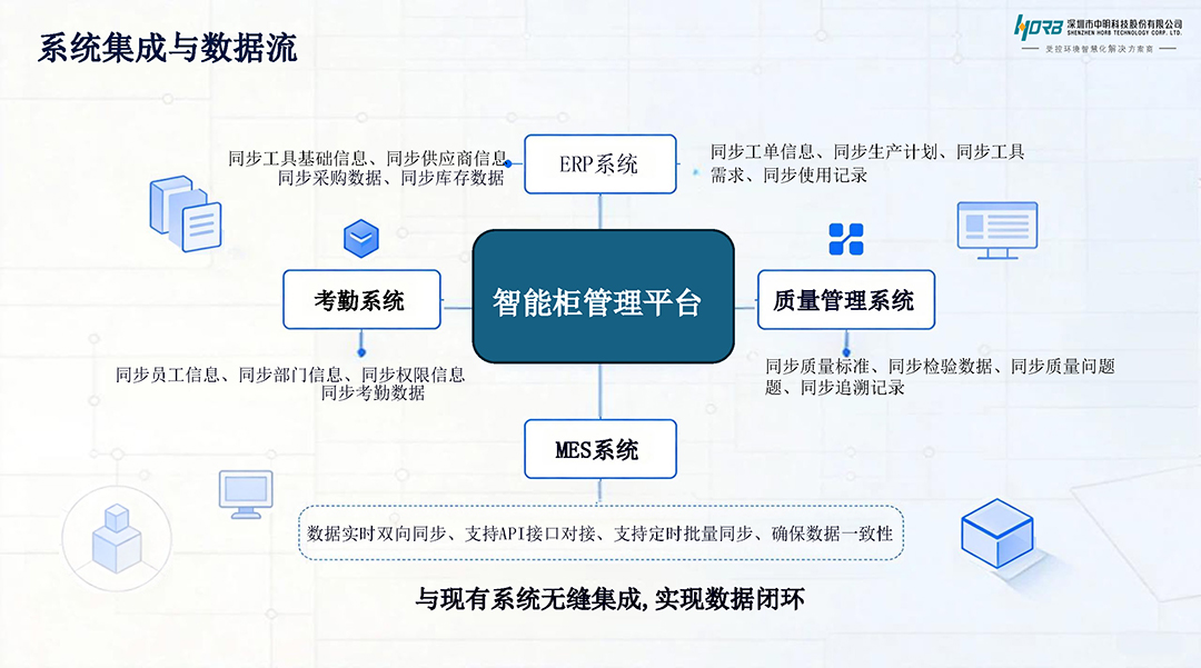 洁净云智控平台-耗材管控_页面_4.jpg