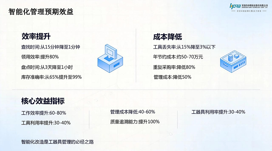 洁净云智控平台-耗材管控_页面_5.jpg