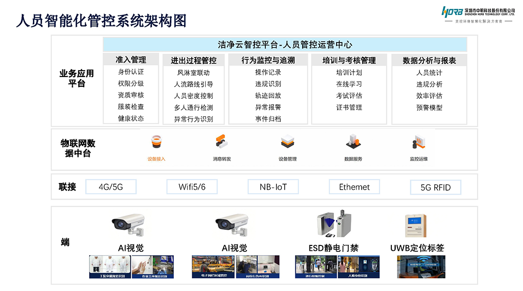 洁净云智控平台-人员管控_页面_3.jpg