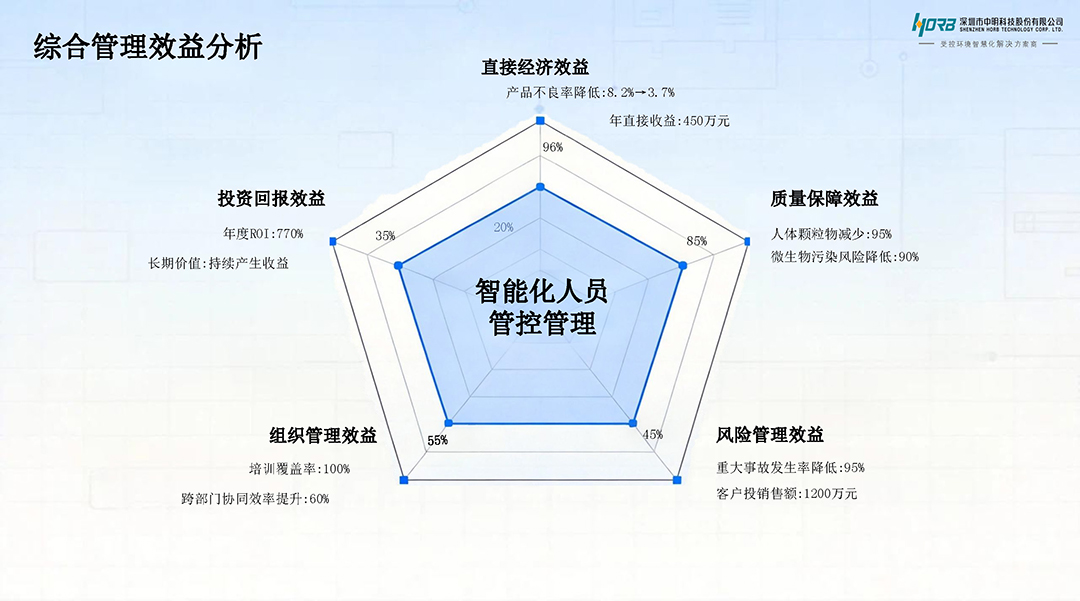 洁净云智控平台-人员管控_页面_4.jpg