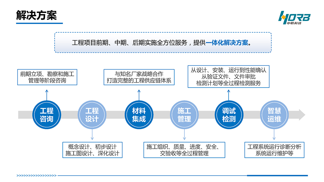 中明科技P01中科智慧®洁净工程20250110_页面_07.jpg