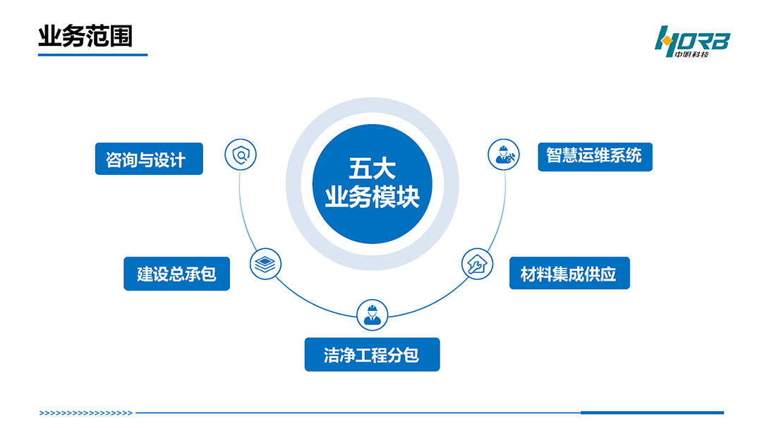中明科技P01中科智慧®洁净工程20250110_页面_08.jpg