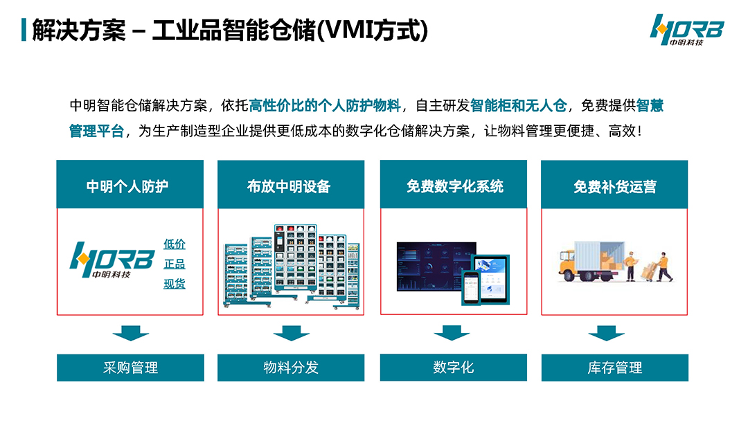 中明科技P03耗材宝®数智MROv20240918_页面_13.jpg