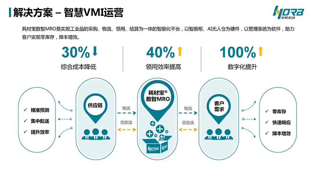 中明科技P03耗材宝®数智MROv20240918_页面_15.jpg