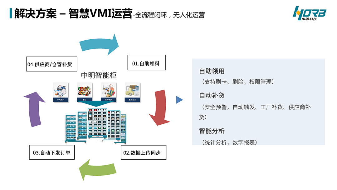 中明科技P03耗材宝®数智MROv20240918_页面_16.jpg