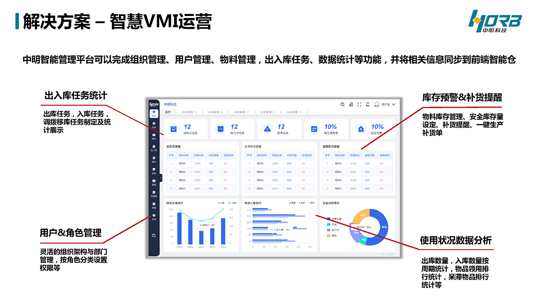 中明科技P03耗材宝®数智MROv20240918_页面_17.jpg