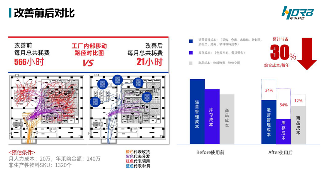 中明科技P03耗材宝®数智MROv20240918_页面_29.jpg