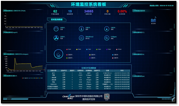 环境监控系统