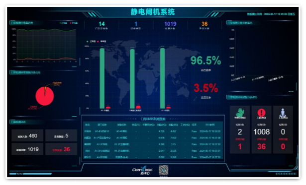 人体综合测试系统